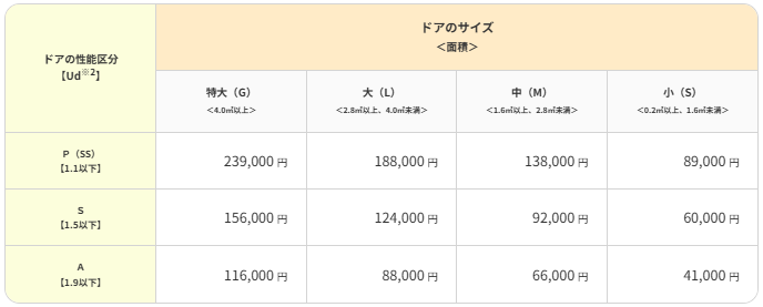 先進的窓リノベ2026事業　対象工事の詳細　ドア交換（カバー工法） 大森建窓トーヨー住器のブログ 写真4