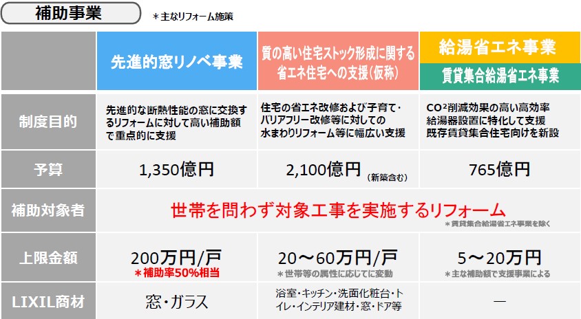 住宅省エネ2024キャンペーン 大森建窓トーヨー住器のイベントキャンペーン 写真2