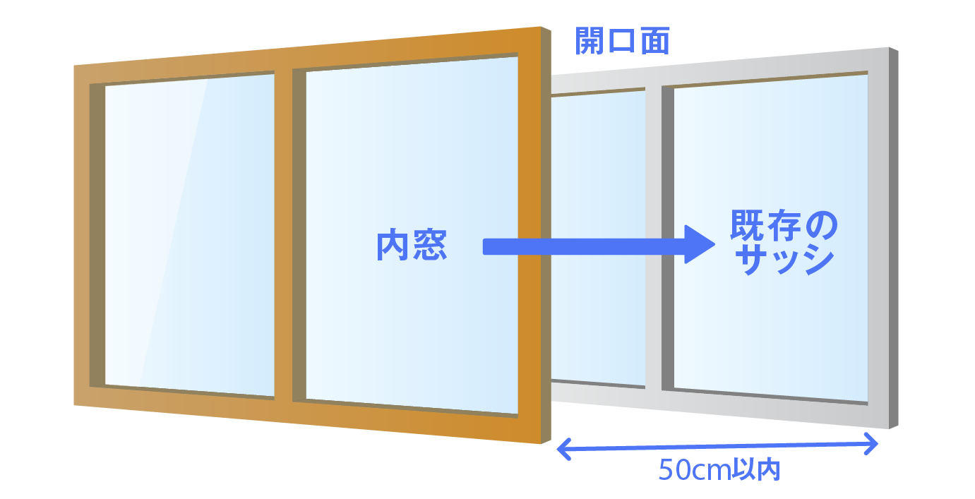 先進的窓リノベ2026事業　対象工事の詳細　内窓設置 大森建窓トーヨー住器のブログ 写真2