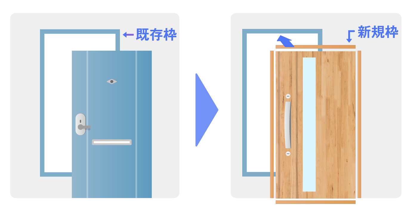 先進的窓リノベ2026事業　対象工事の詳細　ドア交換（カバー工法） 大森建窓トーヨー住器のブログ 写真2
