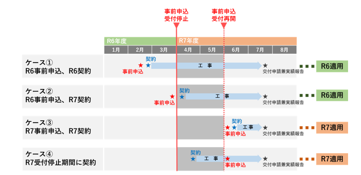 【東京都限定】先進的窓リノベ2025事業　+　令和7年度 クール・ネット東京　の併用でお得にリフォーム！！ 大森建窓トーヨー住器のブログ 写真3