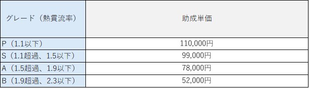 【東京都限定】先進的窓リノベ2025事業　+　令和7年度 クール・ネット東京　の併用でお得にリフォーム！！ 大森建窓トーヨー住器のブログ 写真7