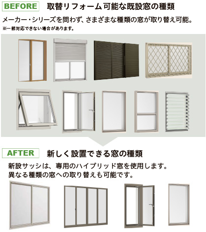 大森建窓トーヨー住器の✨【東京都西東京市】窓リフォーム/リプラス/N様邸✨の施工事例詳細写真2