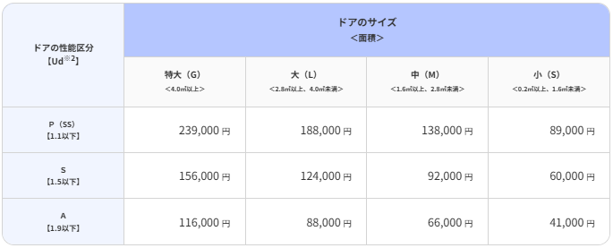 先進的窓リノベ2026事業　対象工事の詳細　ドア交換（カバー工法） 大森建窓トーヨー住器のブログ 写真3