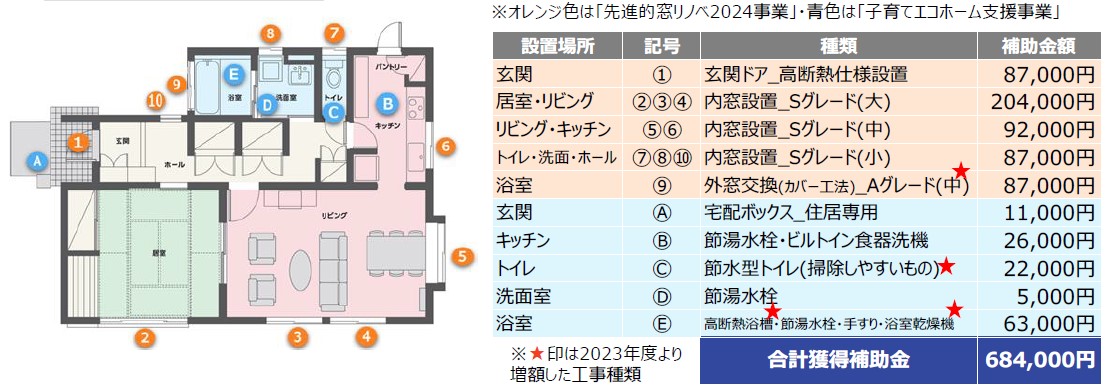 【終了】住宅省エネ2024キャンペーン！！ 大森建窓トーヨー住器のイベントキャンペーン 写真6