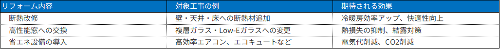 【2026年最新】令和8年度クール・ネット東京（断熱リフォーム）の​​活用テクニック　​​徹底解説！ 大森建窓トーヨー住器のブログ 写真1
