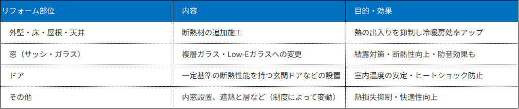 【2026年最新】令和8年度クール・ネット東京（断熱リフォーム）の​​活用テクニック　​​徹底解説！ 大森建窓トーヨー住器のブログ 写真2