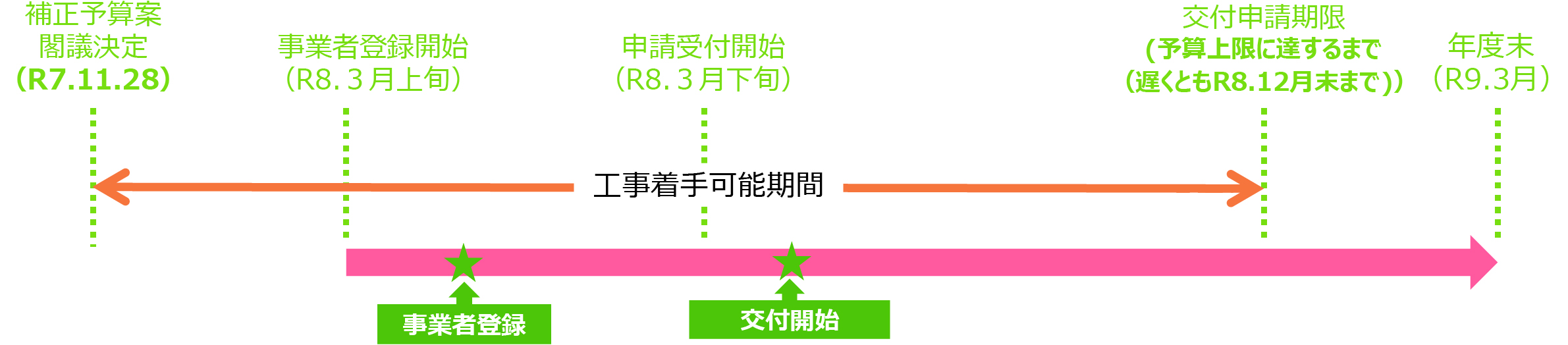 【速報】先進的窓リノベ2026事業　補助額決定！！ 大森建窓トーヨー住器のブログ 写真2