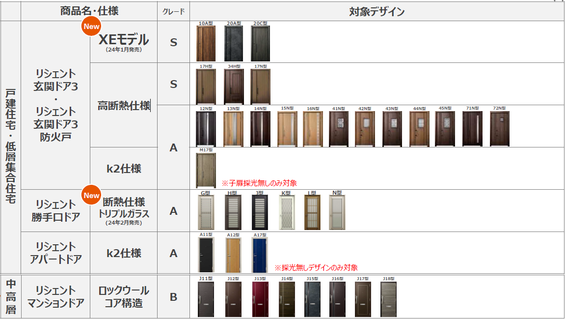 【終了】住宅省エネ2024キャンペーン！！ 大森建窓トーヨー住器のイベントキャンペーン 写真5