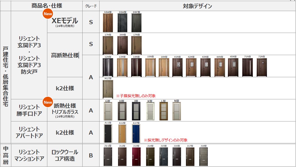 住宅省エネ2024キャンペーン 大森建窓トーヨー住器のイベントキャンペーン 写真5