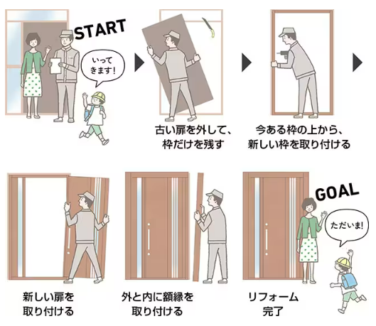 大森建窓トーヨー住器の✨【埼玉県所沢市】玄関リフォーム/リシェント玄関ドア3/H様邸✨の施工事例詳細写真1