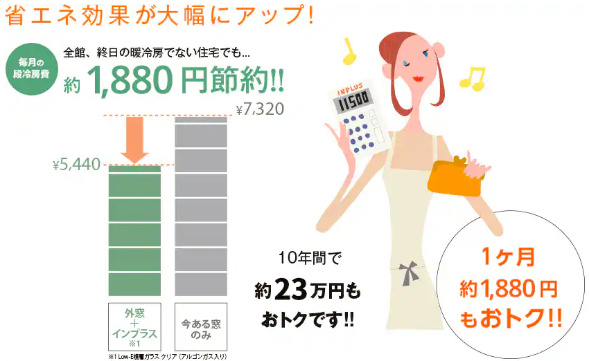 大森建窓トーヨー住器の✨【埼玉県所沢市】窓リフォーム/インプラス/F様邸✨の施工事例詳細写真1