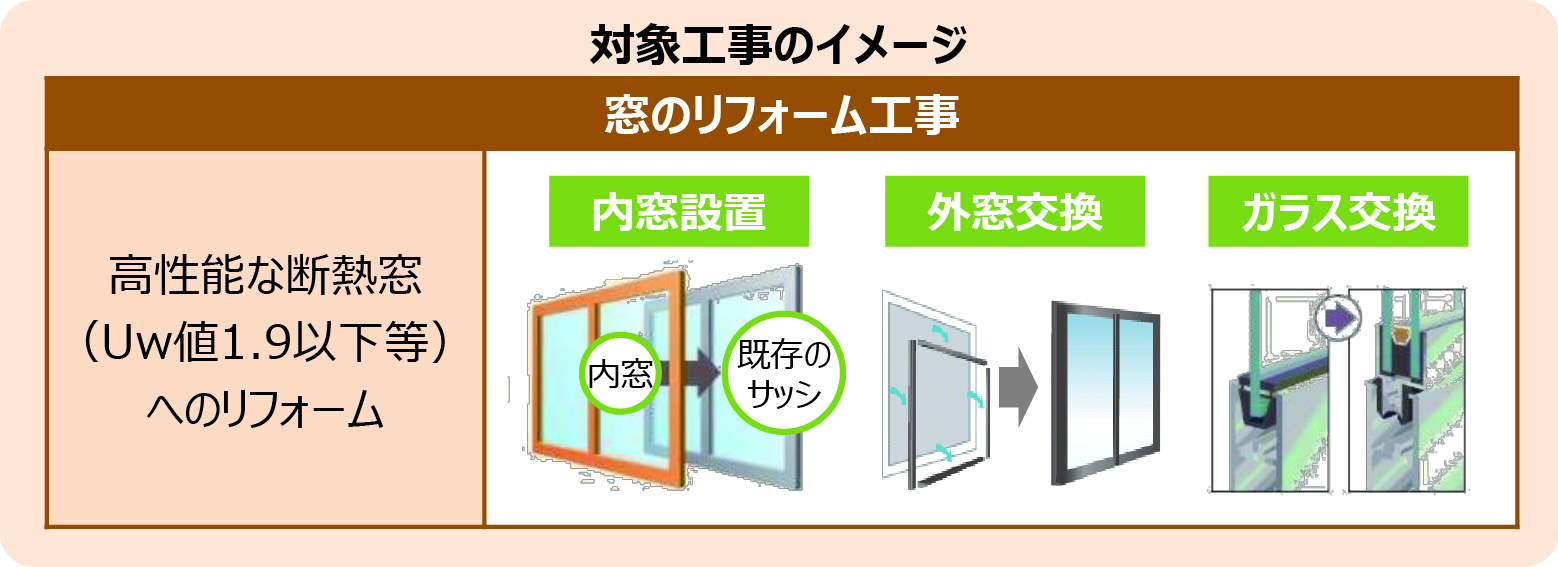 【速報】先進的窓リノベ2026事業　補助額決定！！ 大森建窓トーヨー住器のブログ 写真3