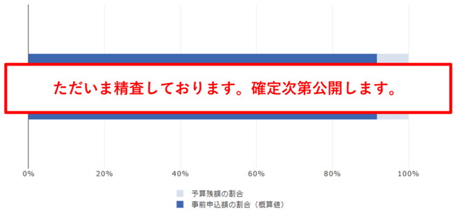 【東京都限定】先進的窓リノベ2025事業　+　令和7年度 クール・ネット東京　の併用でお得にリフォーム！！ 大森建窓トーヨー住器のブログ 写真6