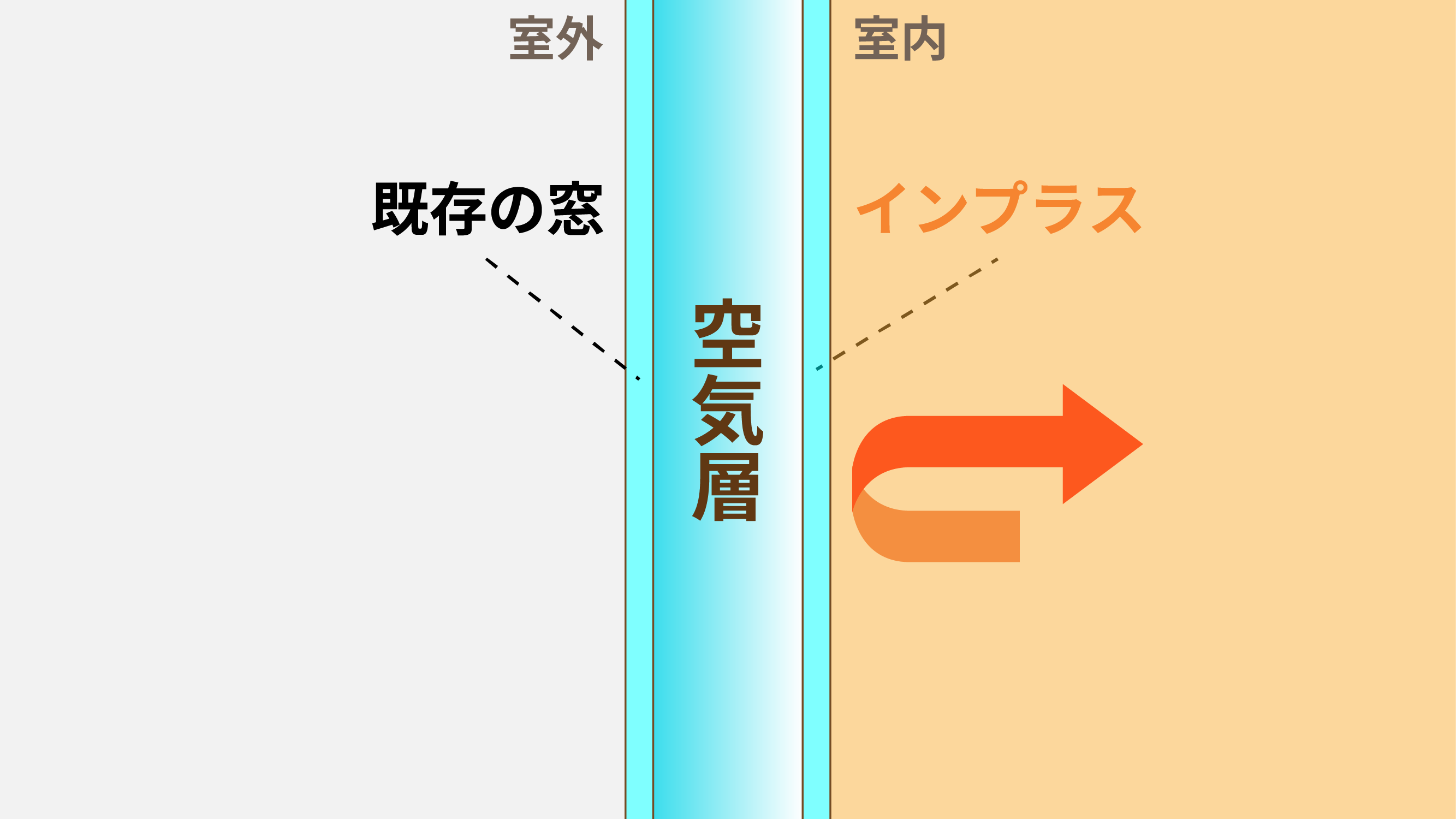 大森建窓トーヨー住器の✨【東京都東久留米市】窓リフォーム/インプラス/Y様邸✨の施工事例詳細写真1