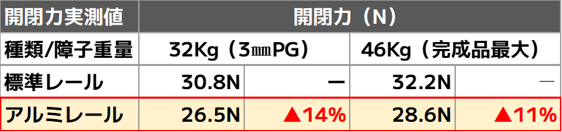 その大きな窓、もっと贅沢に、もっと軽やかに。インプラス『アルミレール仕様』 大森建窓トーヨー住器のブログ 写真7