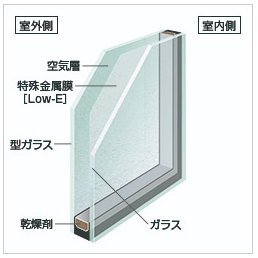 大森建窓トーヨー住器の✨【埼玉県所沢市】窓リフォーム/インプラス/A様邸✨の施工事例詳細写真1