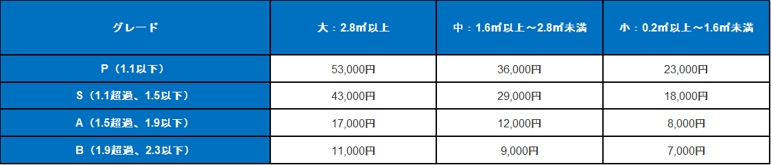 【2026年最新】令和8年度クール・ネット東京（断熱リフォーム）の​​活用テクニック　​​徹底解説！ 大森建窓トーヨー住器のブログ 写真4