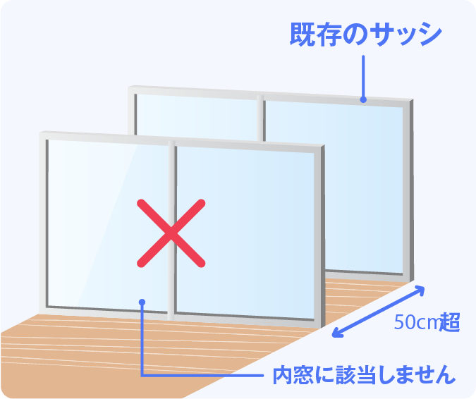 先進的窓リノベ2026事業　補助対象にならない工事 大森建窓トーヨー住器のブログ 写真3
