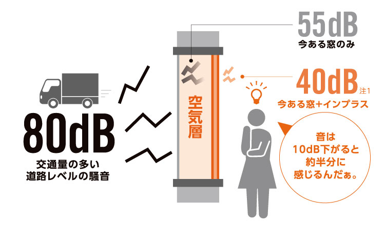 大森建窓トーヨー住器の✨【埼玉県志木市】窓リフォーム/インプラス/K様邸✨の施工事例詳細写真1