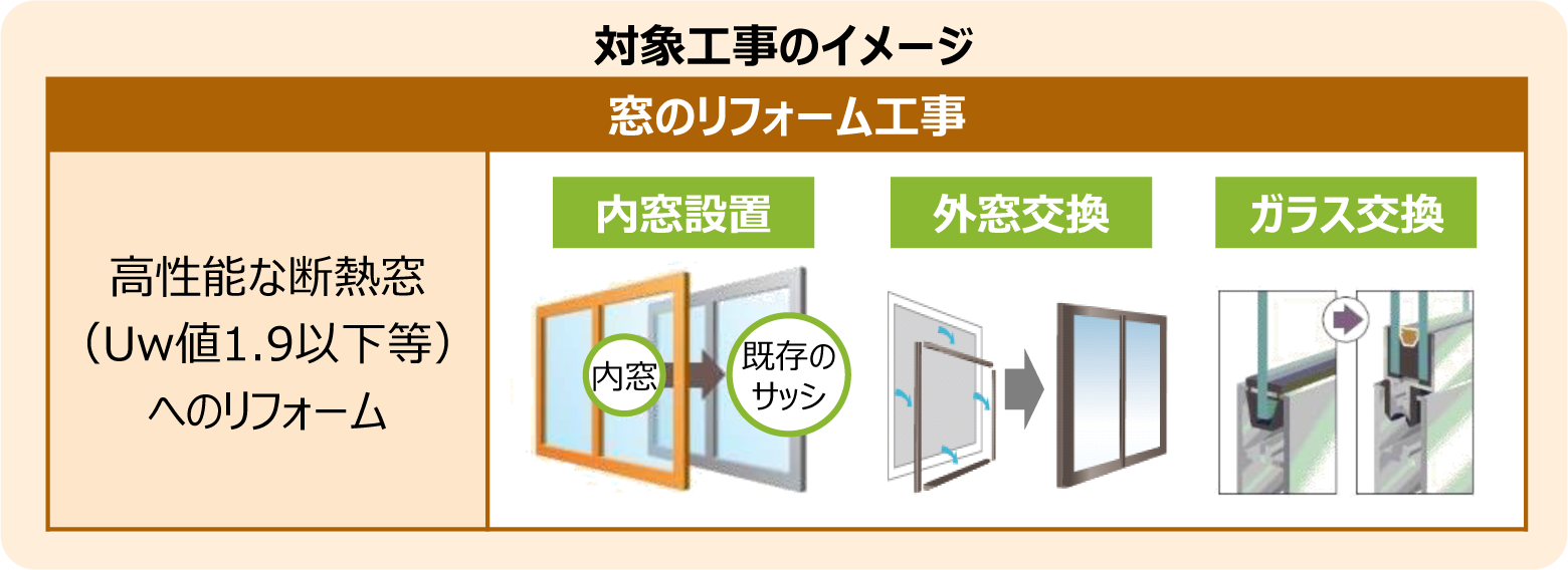 【速報】先進的窓リノベ2026事業 補助額決定!! 大森建窓トーヨー住器のブログ 写真3