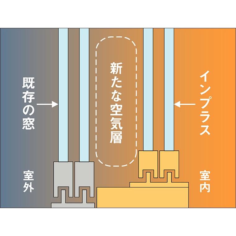 大森建窓トーヨー住器の✨【埼玉県日高市】窓リフォーム/インプラス/T様邸✨の施工事例詳細写真1