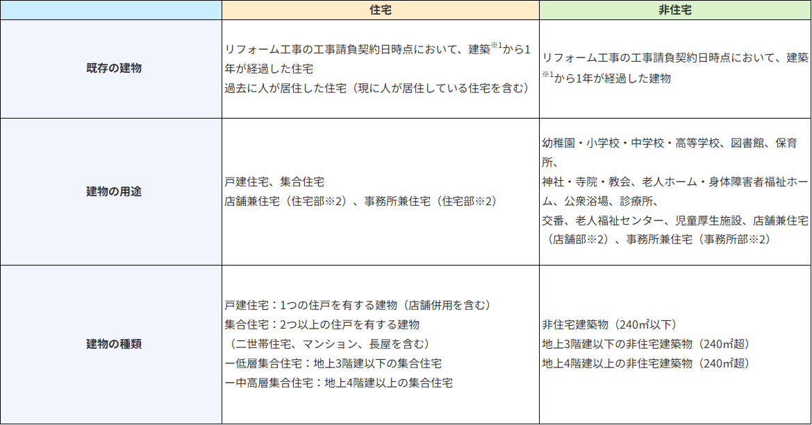 【ついに非住宅も解禁！】『窓リノベ2026』は住宅だけじゃない！！学校や診療所も最大1,000万円！！ 大森建窓トーヨー住器のブログ 写真1
