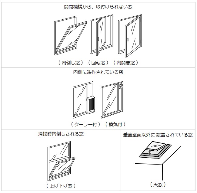 LIXILインプラスで取り付け不可の窓を知っておきましょう！ 大森建窓トーヨー住器のブログ 写真1