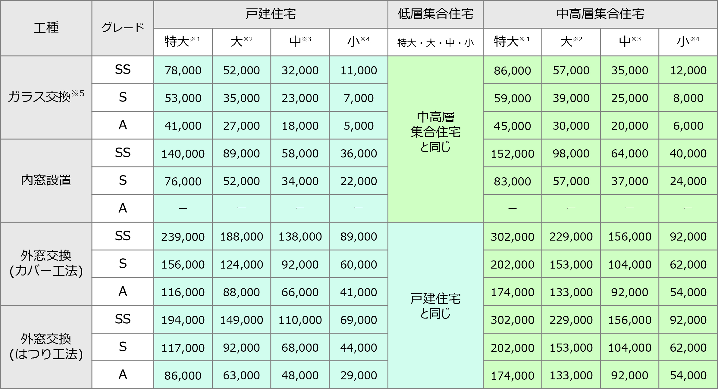 【速報】先進的窓リノベ2026事業　補助額決定！！ 大森建窓トーヨー住器のブログ 写真4