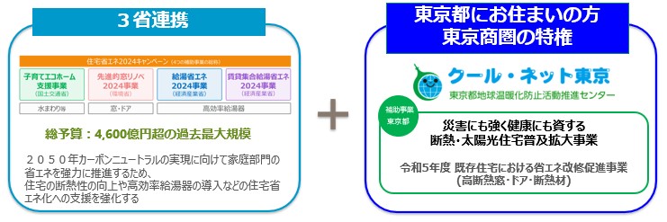 【東京都限定】先進的窓リノベ2024事業　+　クールネット東京　の併用でお得にリフォーム！！ 大森建窓トーヨー住器のブログ 写真1