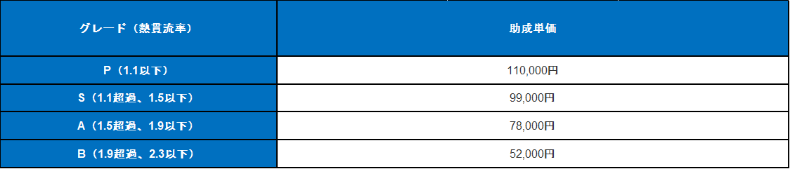 【2026年最新】令和8年度クール・ネット東京（断熱リフォーム）の​​活用テクニック　​​徹底解説！ 大森建窓トーヨー住器のブログ 写真5