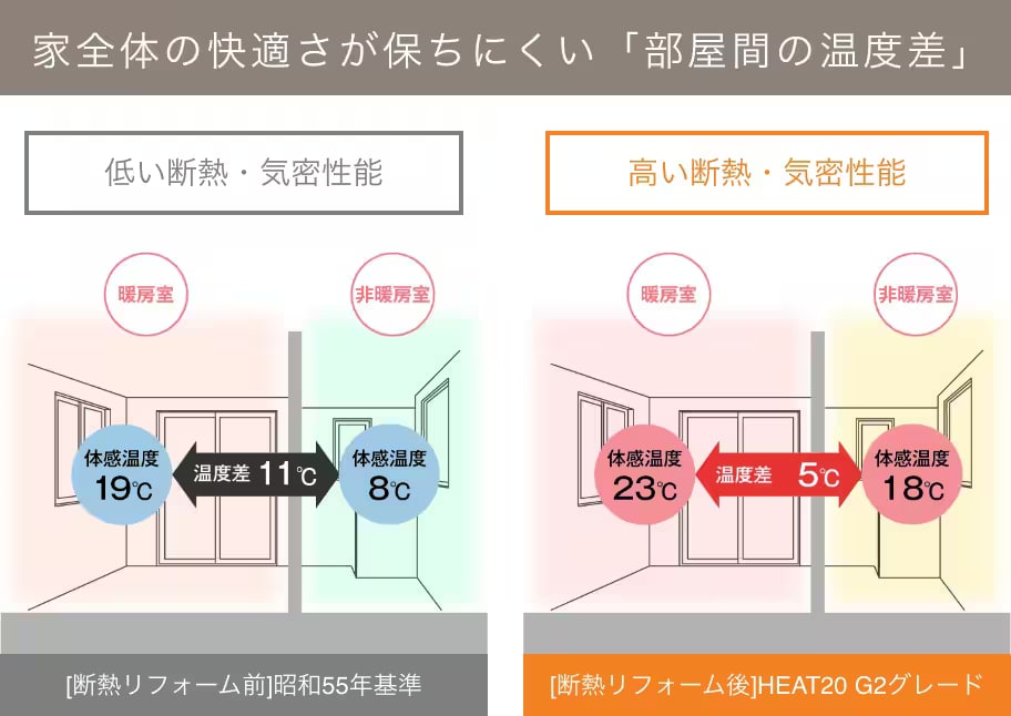 大森建窓トーヨー住器の✨【東京都小平市】窓リフォーム/インプラス/S様邸✨の施工事例詳細写真1