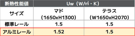 その大きな窓、もっと贅沢に、もっと軽やかに。インプラス『アルミレール仕様』 大森建窓トーヨー住器のブログ 写真8
