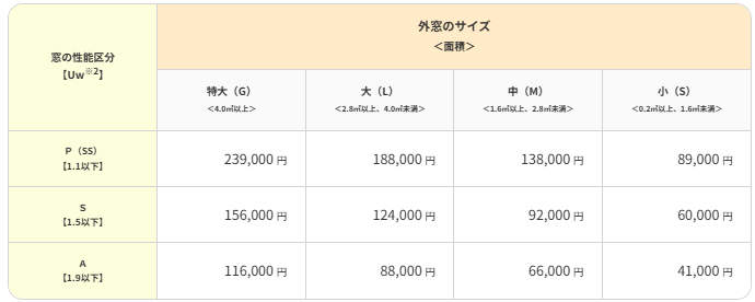 先進的窓リノベ2026事業　対象工事の詳細　外窓交換（カバー工法） 大森建窓トーヨー住器のブログ 写真4