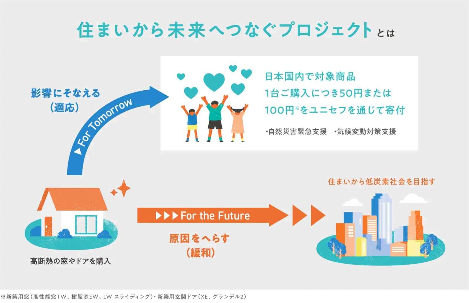 【LIXIL × unicef】支援を必要とする子どもたちのためのプロジェクト！！ 大森建窓トーヨー住器のブログ 写真2