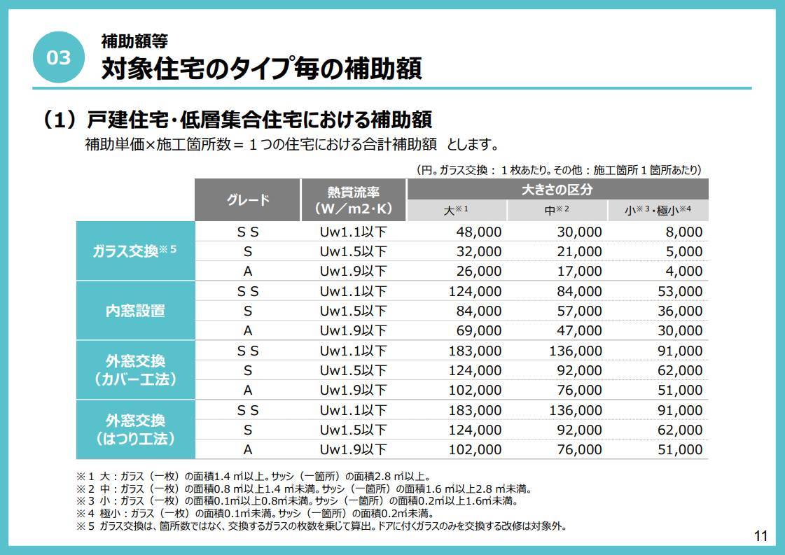 内窓設置は今がお得です～エコ窓補助金制度～ SHL呉のイベントキャンペーン 写真1