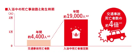 すまいの健康・快適だより【11月号】 さとうトーヨー住器のブログ 写真1