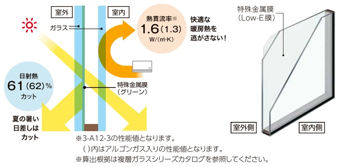 すまいの健康・快適だより【7月号】 さとうトーヨー住器のブログ 写真1