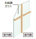 さとうトーヨー住器の【さいたま市北区】玄関ドア交換リシェントとインプラス(内窓)で防音対策を。の施工事例詳細写真2