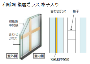さとうトーヨー住器の【川口市】和紙調インプラス(内窓)の施工事例詳細写真1