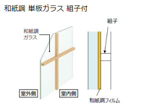 さとうトーヨー住器の【川口市】和紙調インプラス(内窓)の施工事例詳細写真2