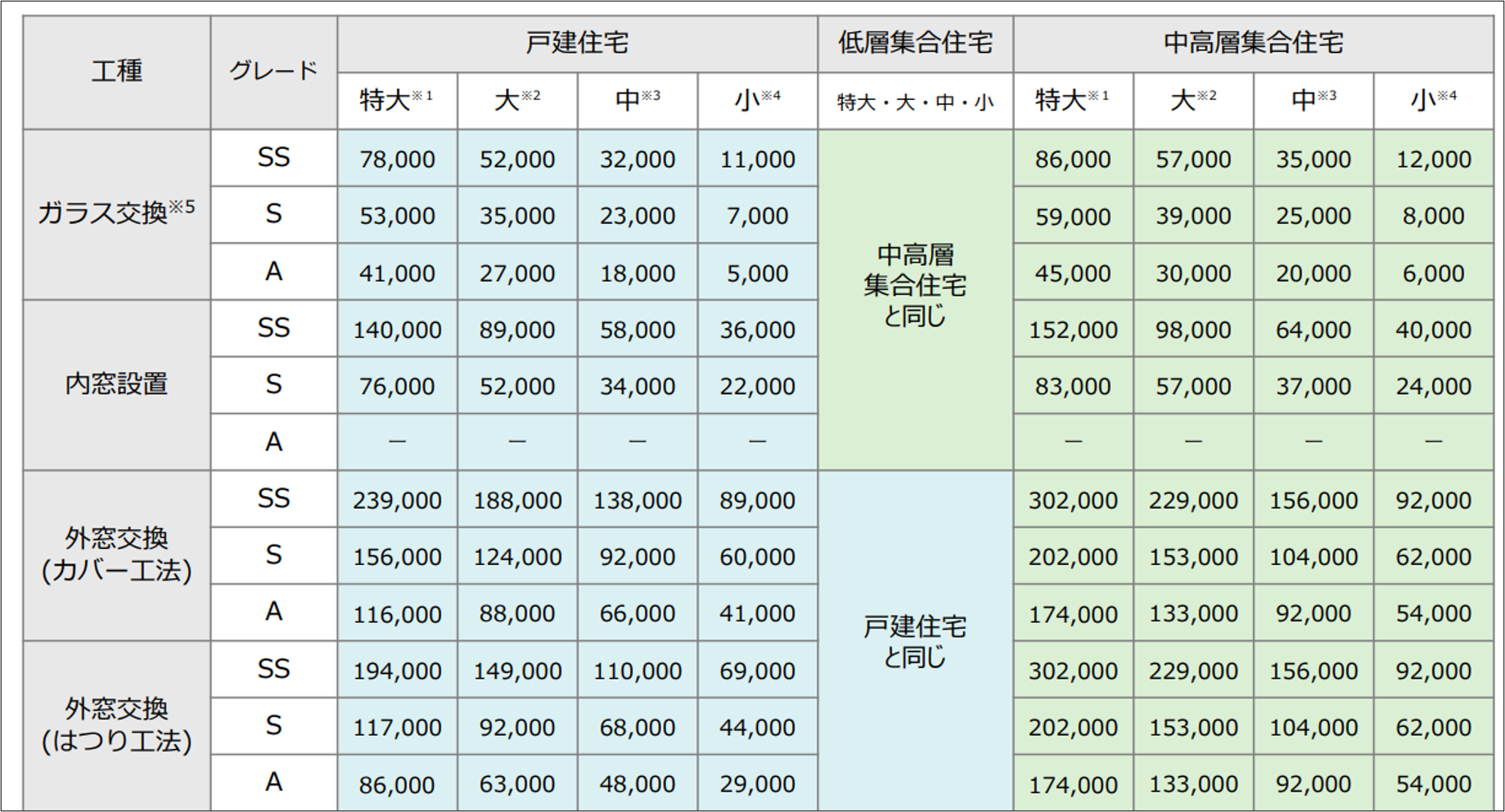【続報！！】先進的窓リノベ2026の《補助金額》が公表されました！ さとうトーヨー住器のイベントキャンペーン 写真1