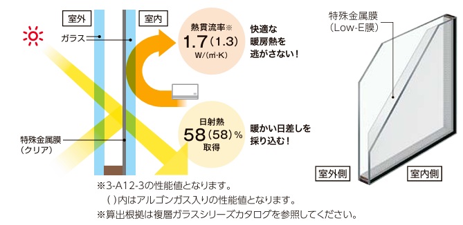すまいの健康・快適だより【7月号】 さとうトーヨー住器のブログ 写真2