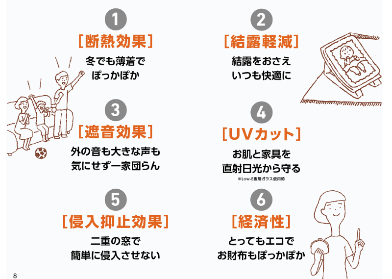 アルファトーヨー住器の【佐久市】全窓にインプラス!補助金を活用した内窓リフォーム事例の施工事例詳細写真2