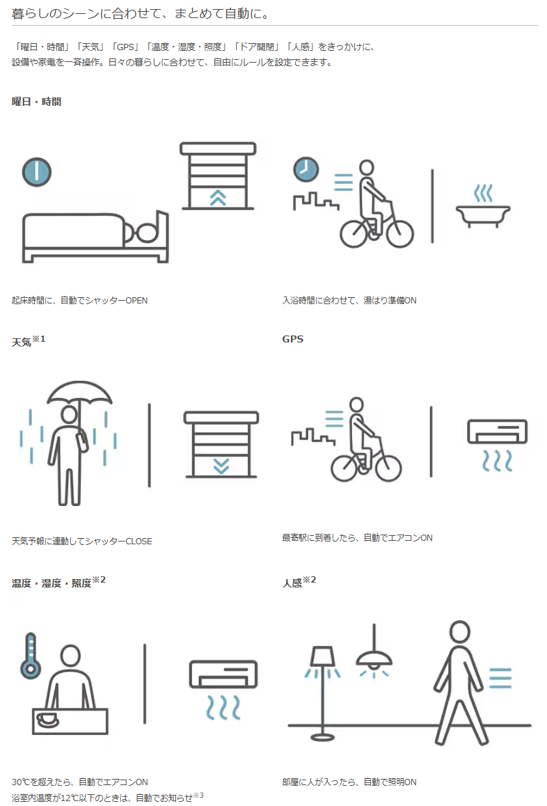 暮らしがもっと便利に!リクシル「ライフアシスト」 アルファトーヨー住器のブログ 写真4