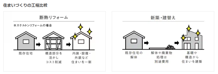 冬でも靴下いらず!LIXILの“まるごと断熱リフォーム”で快適な毎日 アルファトーヨー住器のブログ 写真5