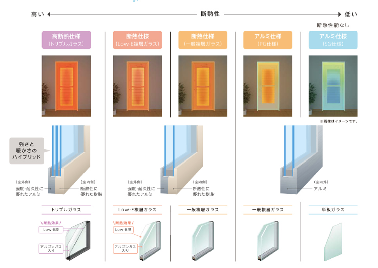 アルファトーヨー住器の【佐久市】毎日の出入りがもっと快適に!勝手口ドア交換の施工事例の施工事例詳細写真2
