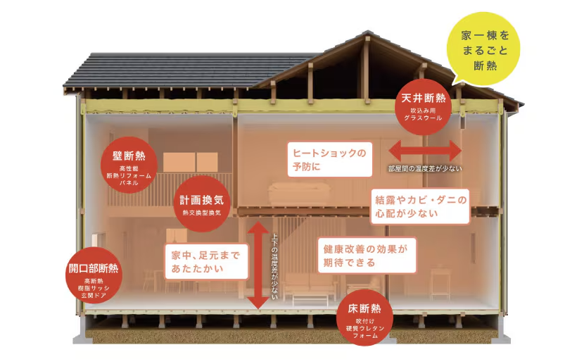 冬でも靴下いらず!LIXILの“まるごと断熱リフォーム”で快適な毎日 アルファトーヨー住器のブログ 写真2
