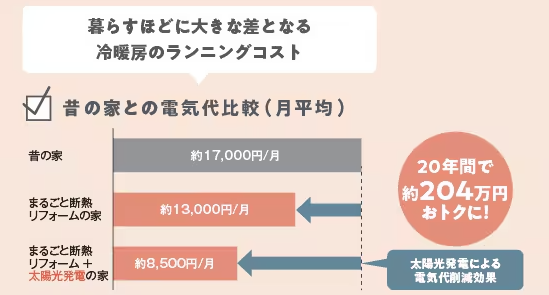 冬でも靴下いらず!LIXILの“まるごと断熱リフォーム”で快適な毎日 アルファトーヨー住器のブログ 写真4