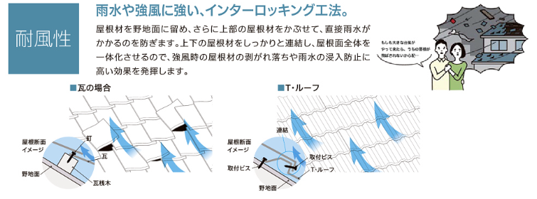 アルファトーヨー住器の【南牧村】軽くて丈夫！リクシルのTルーフで安心の屋根リフォームの施工事例詳細写真5